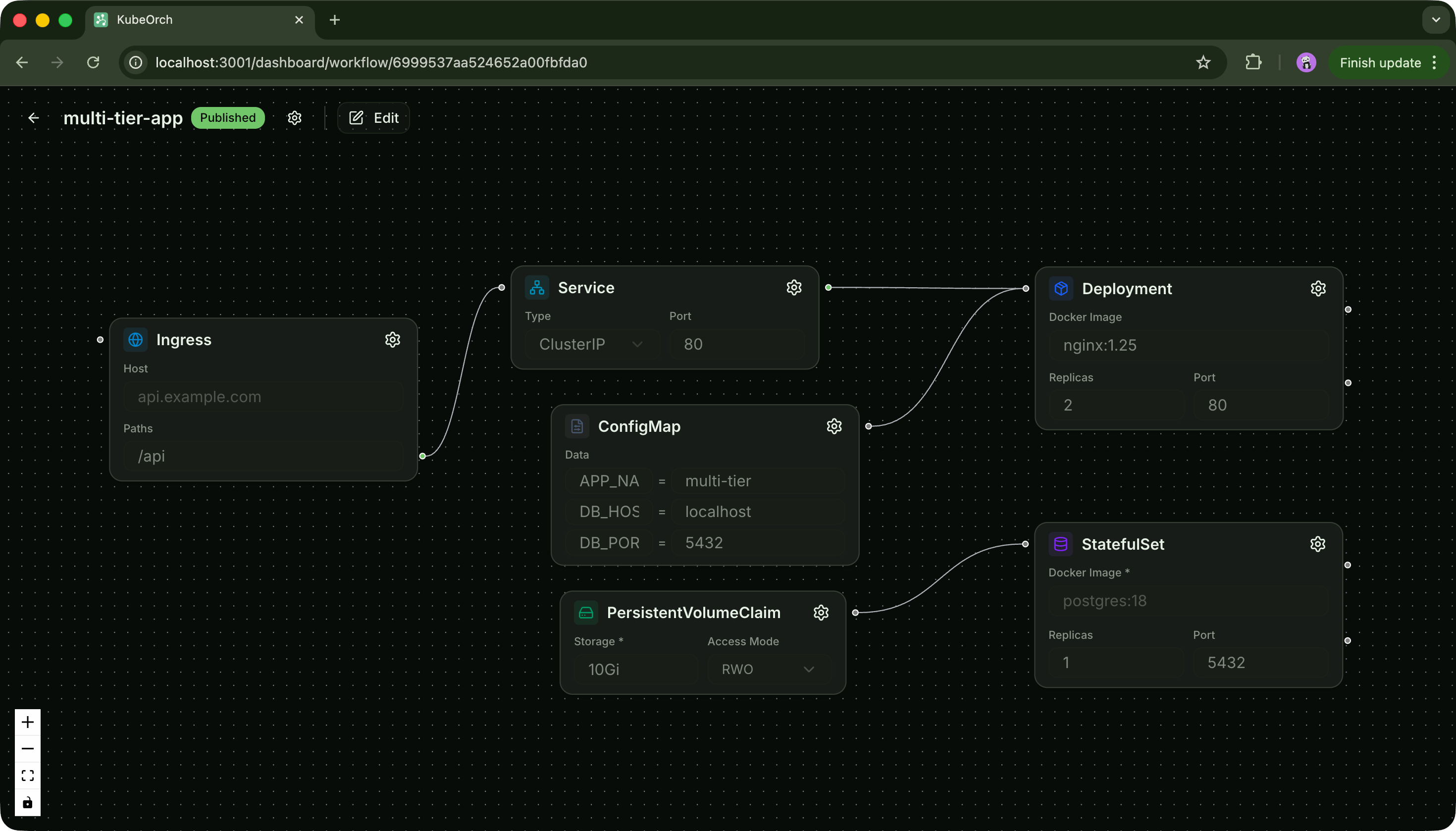 KubeOrch visual workflow canvas